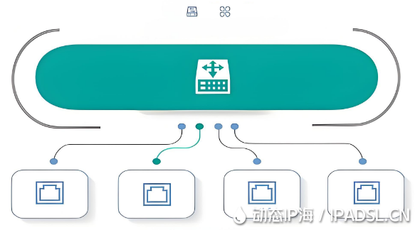 动态IP代理帮你获取动态上网IP地址